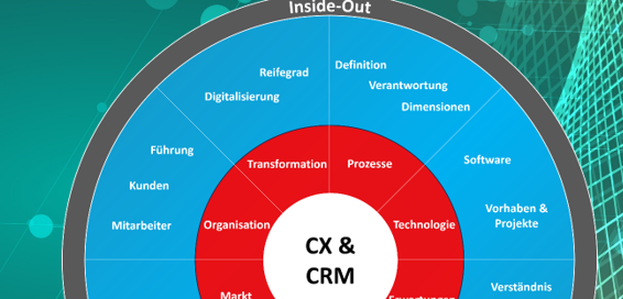 Buch Cover CX und CRM praktisch anwenden Lars Brodersen