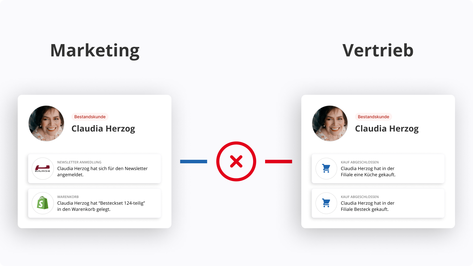 datensilos wrong