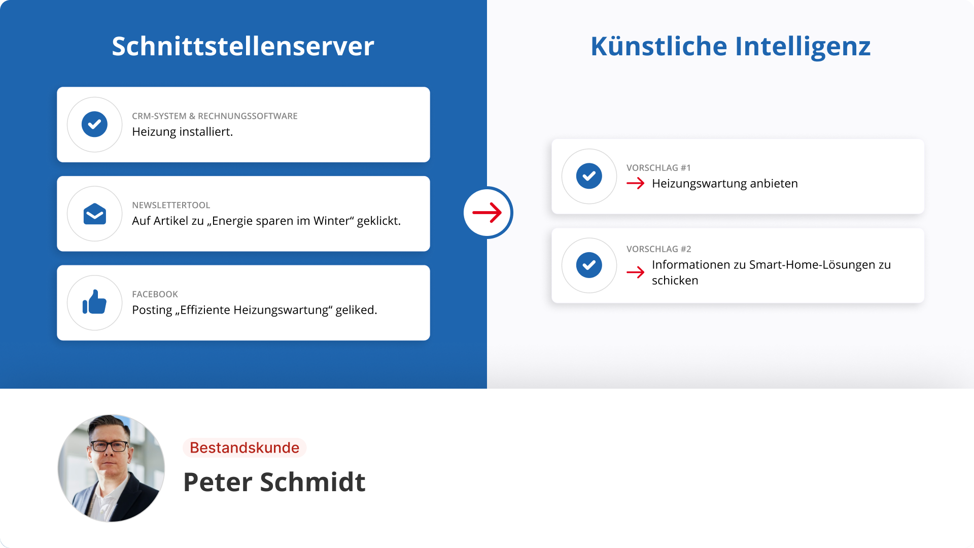 funktionsweise daten analysieren