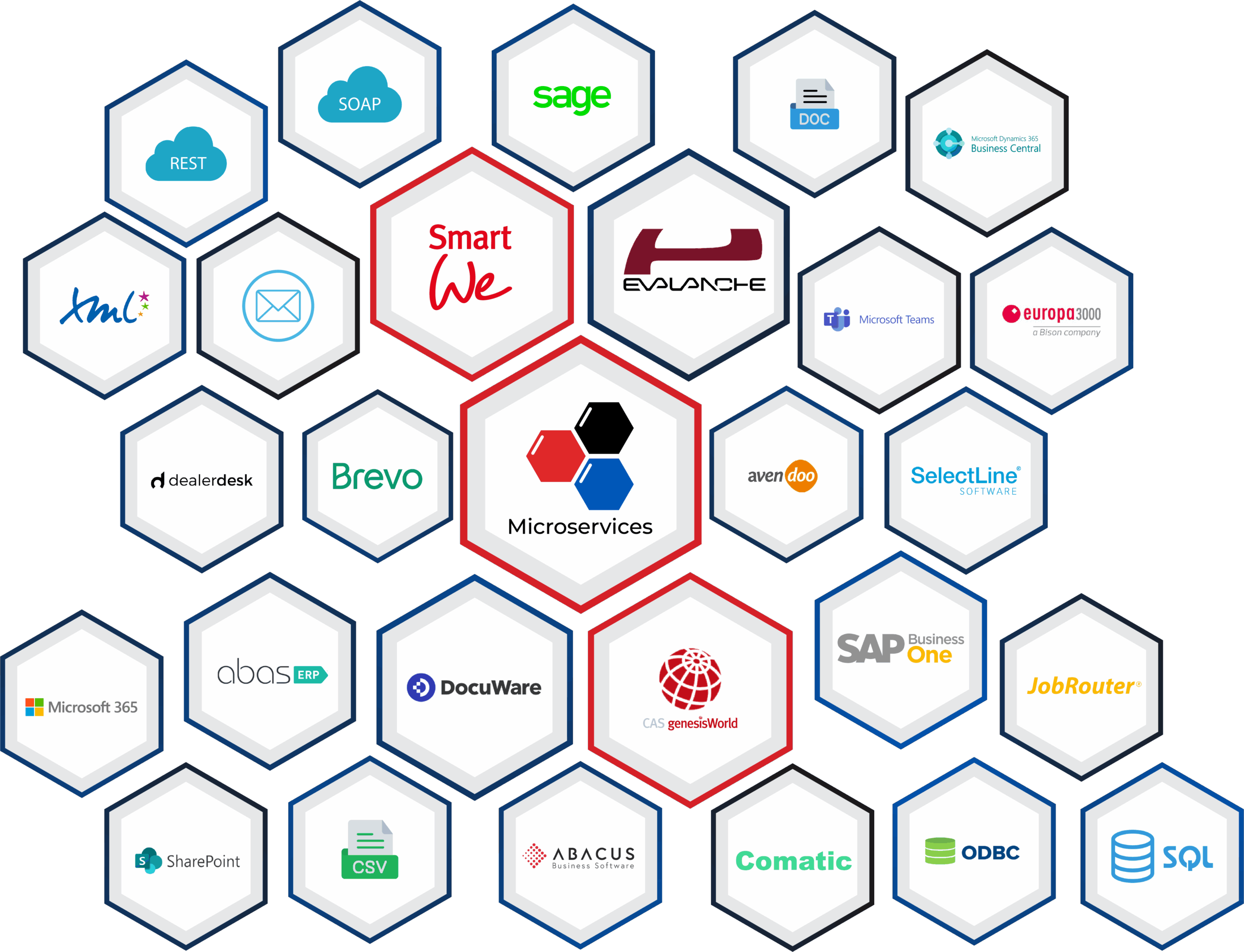 microservice honeycomb diff size microservice honeycomb diff size
