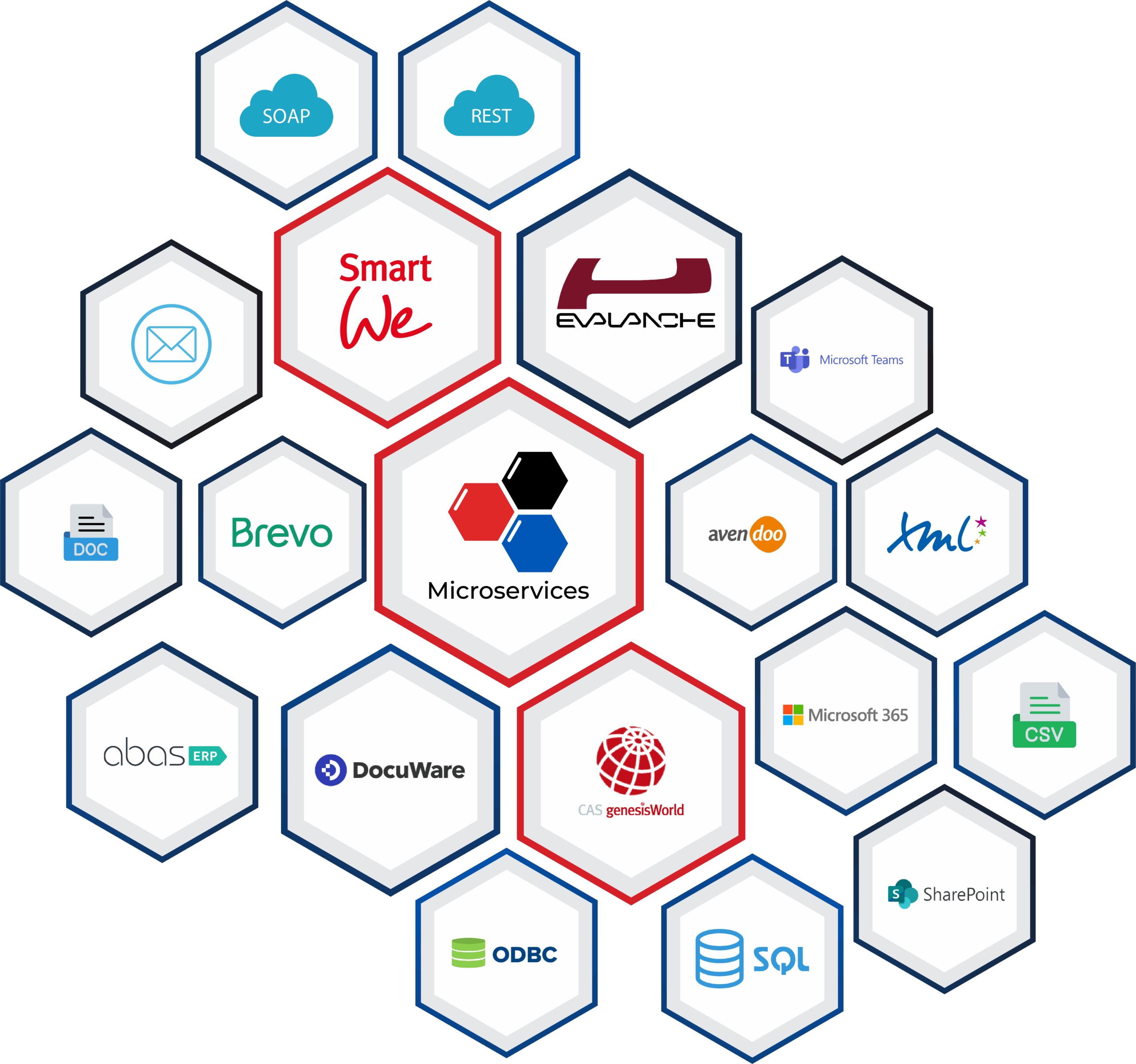 microservice honeycomb diff size updated () microservice honeycomb diff size updated ()