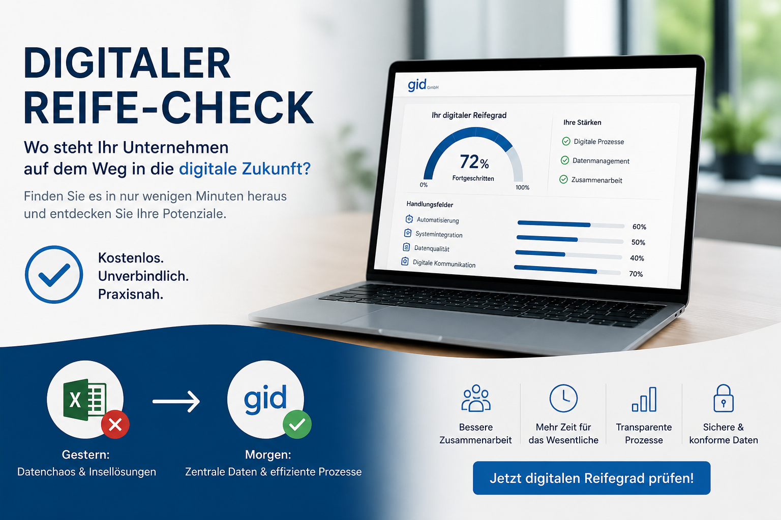 ChatGPT Image. Digitaler Reife-Check von der gid GmbH